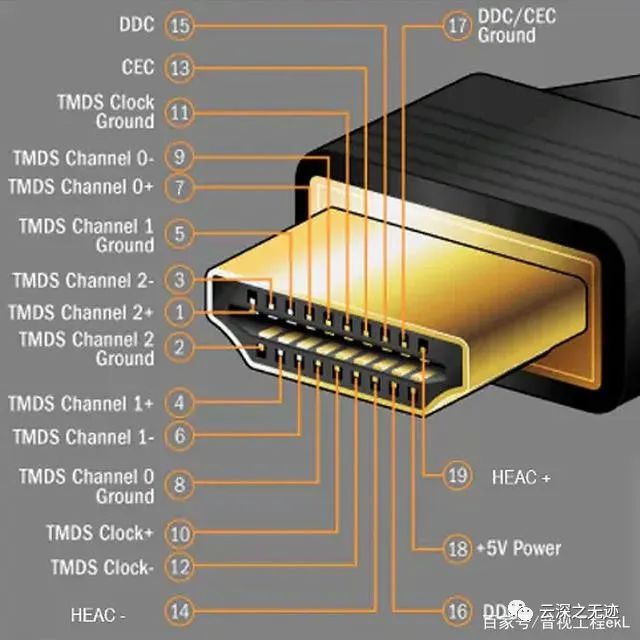 树莓派4B操作系统安装方案