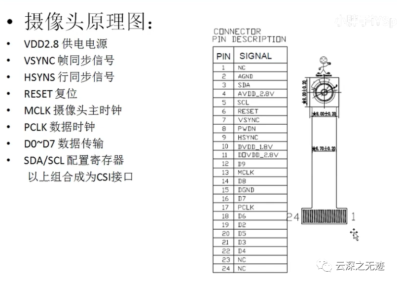 树莓派4B操作系统安装方案