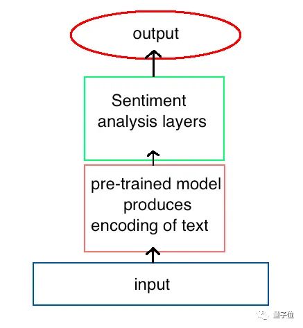 gpu