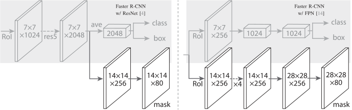 用于实例分割的Mask R-CNN框架