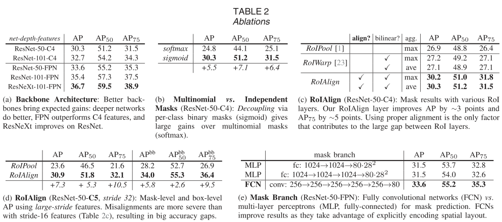 用于实例分割的Mask R-CNN框架