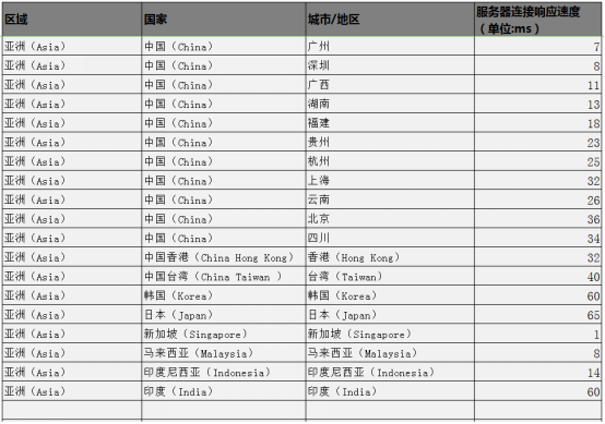 米乐官方网机警云环球一体化办理方案帮助企业杀青装备全人命周期数字化办理(图2)