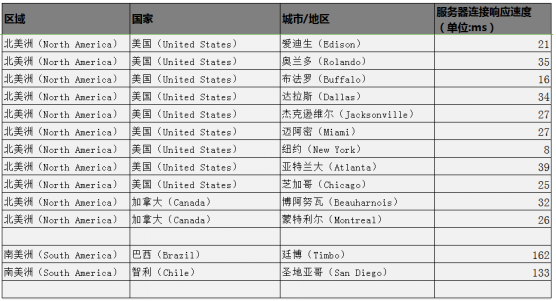 米乐官方网机警云环球一体化办理方案帮助企业杀青装备全人命周期数字化办理(图5)