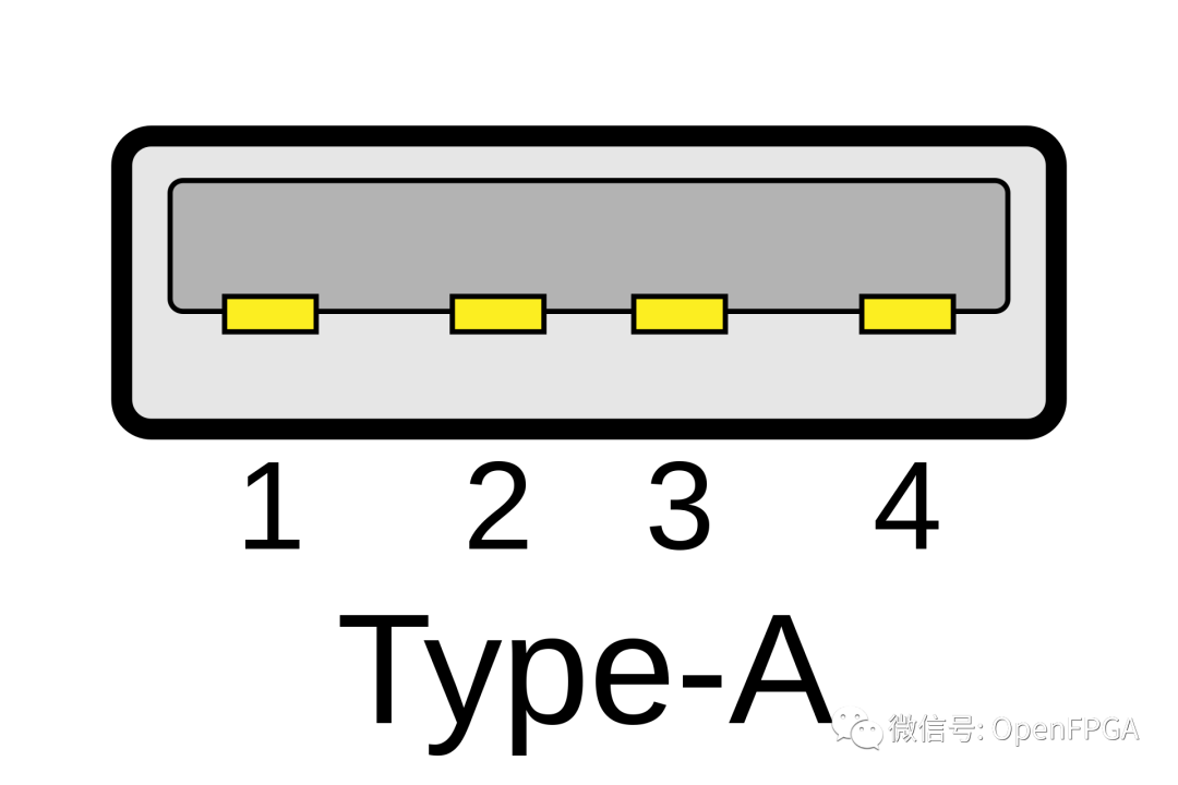 模数转换器