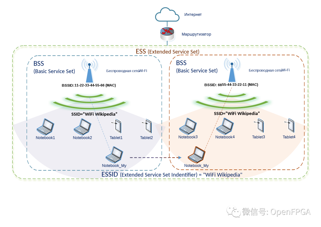 模数转换器