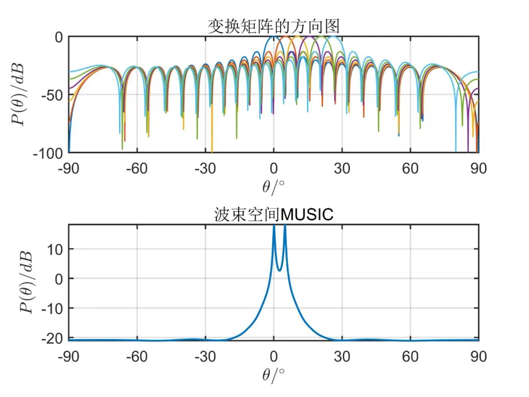 数学模型