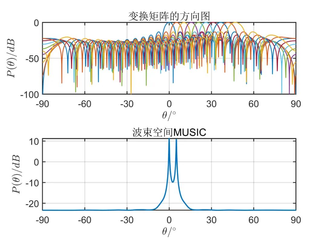 数学模型