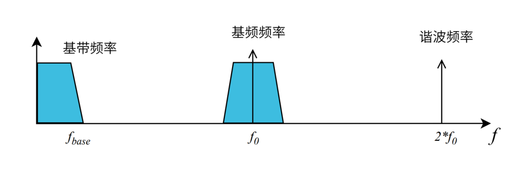 记忆效应