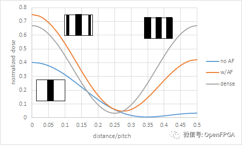 模数转换器