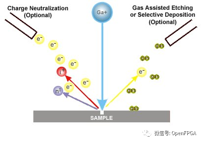 模数转换器