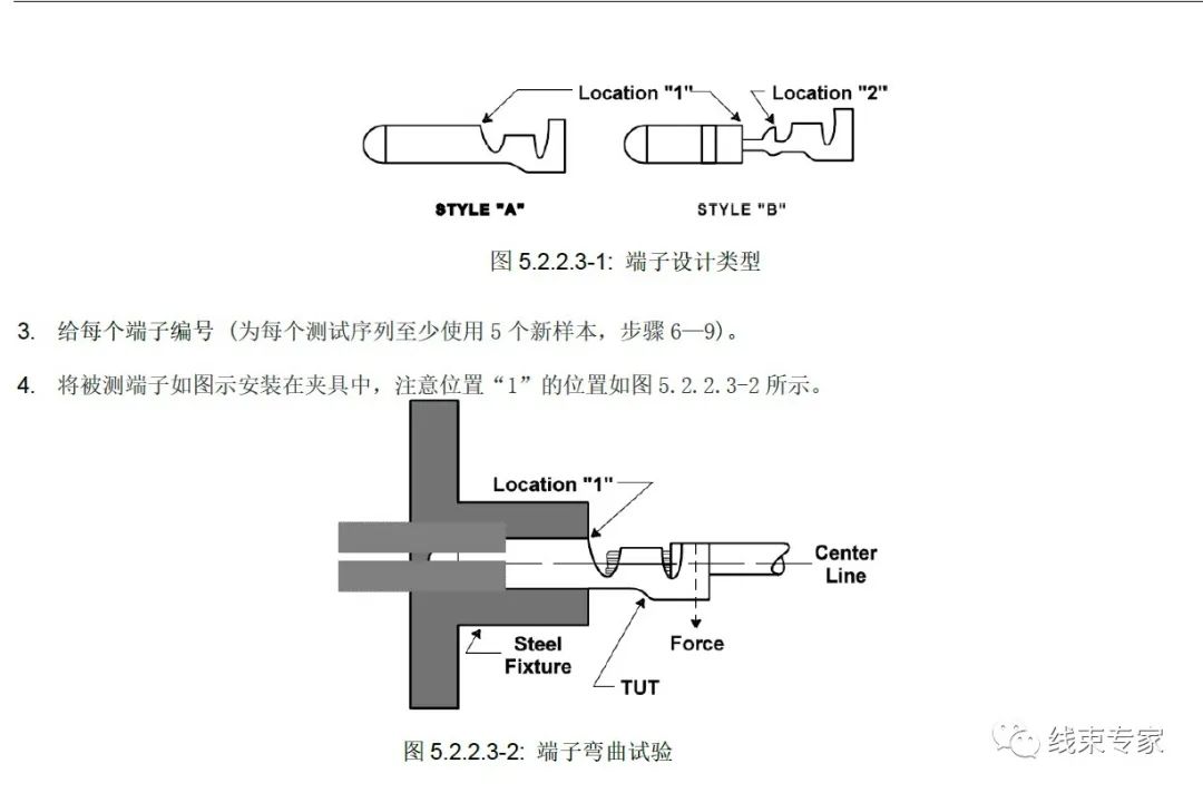 汽车线束