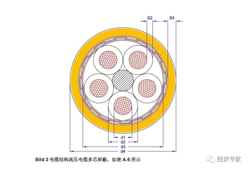 汽车线束