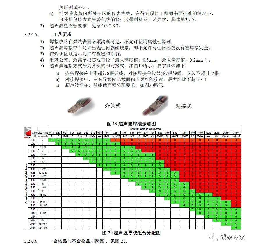 汽车线束