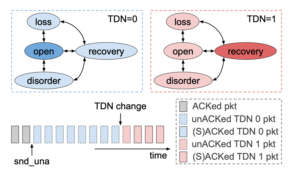 aeab6fec-4885-11ed-a3b6-dac502259ad0.png