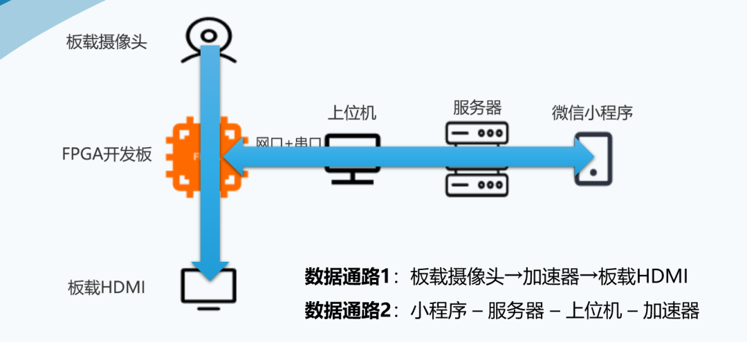 手势识别