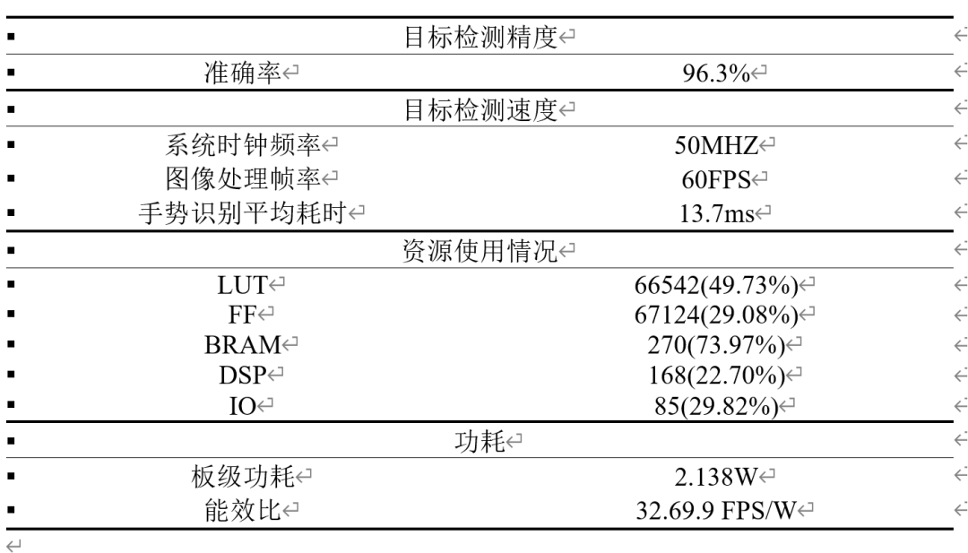 手势识别