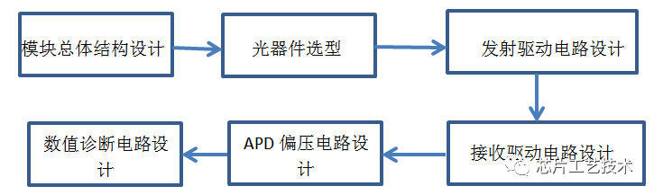 激光器