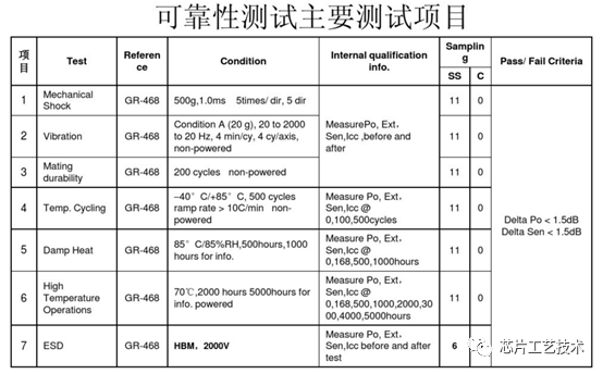 激光器