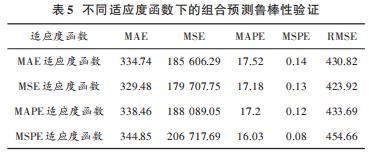 决策树