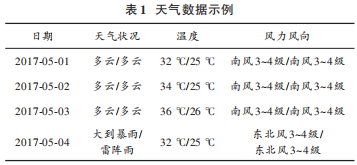 决策树