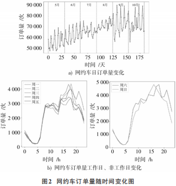 决策树