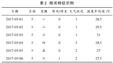 决策树