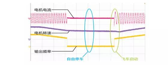 高压变频器