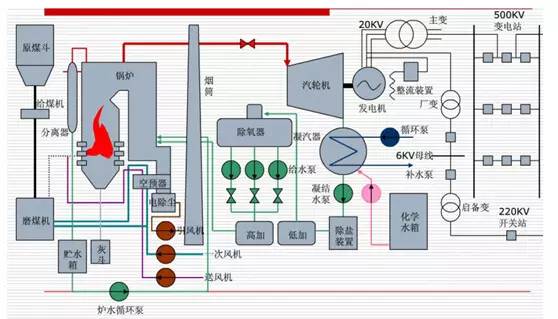 高压变频器