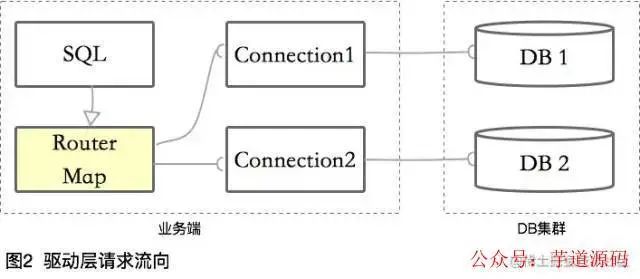 MYSQL数据库