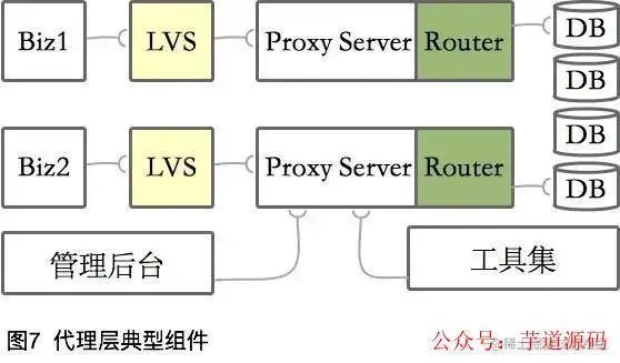 MYSQL数据库