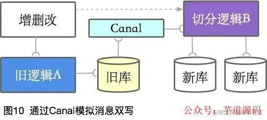 MYSQL数据库