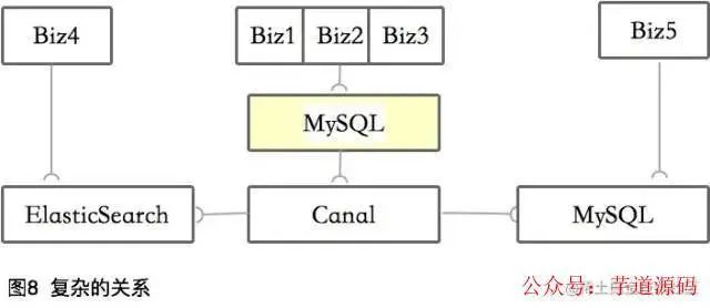 MYSQL数据库