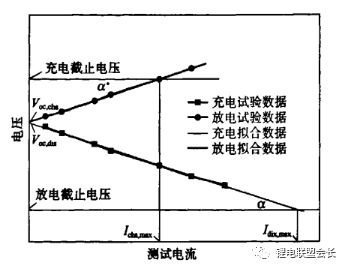 电动车