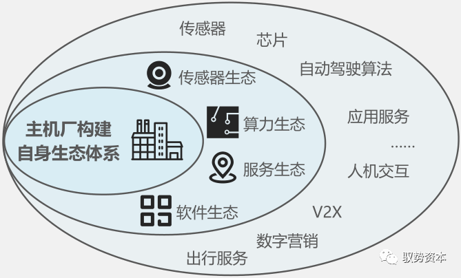 算力芯片