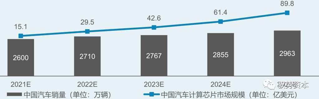 算力芯片