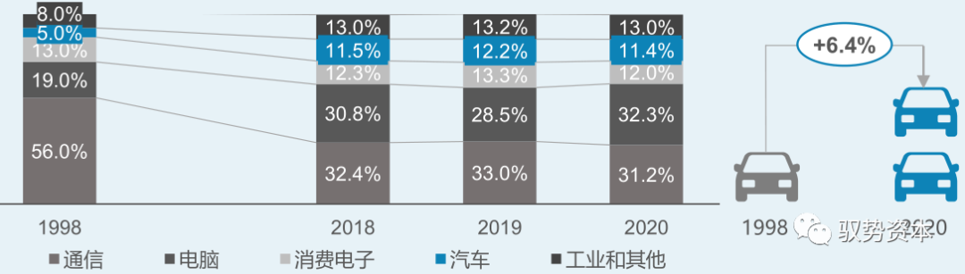 算力芯片