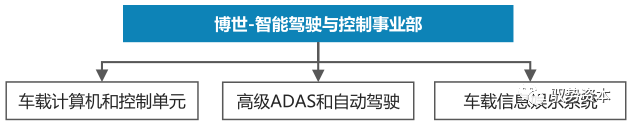 算力芯片