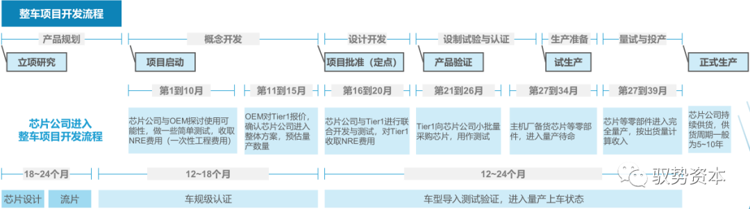 算力芯片