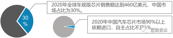 算力芯片