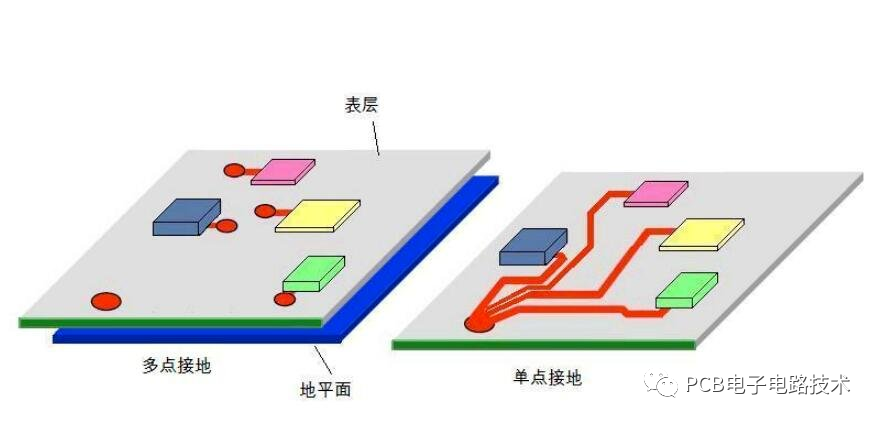 pcb