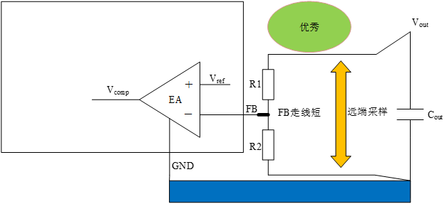 变换器