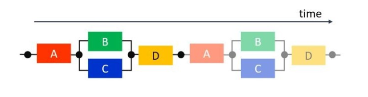 Verilog