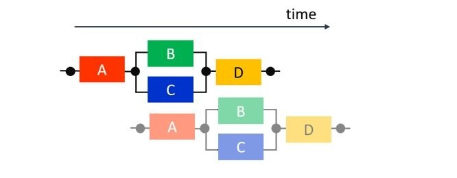 Verilog