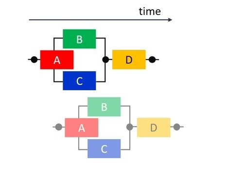 Verilog