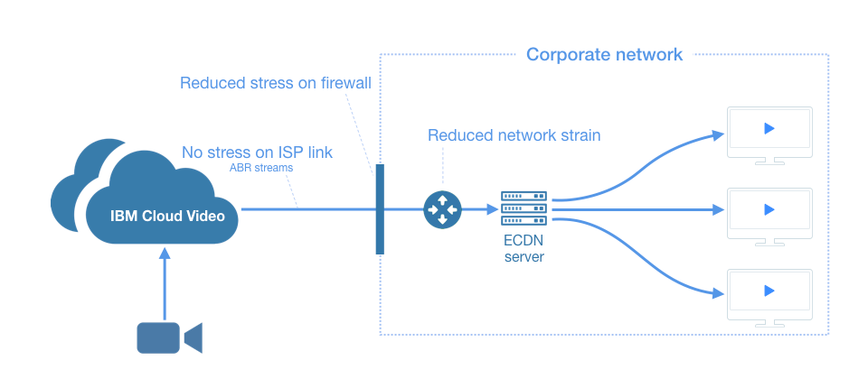 DNS