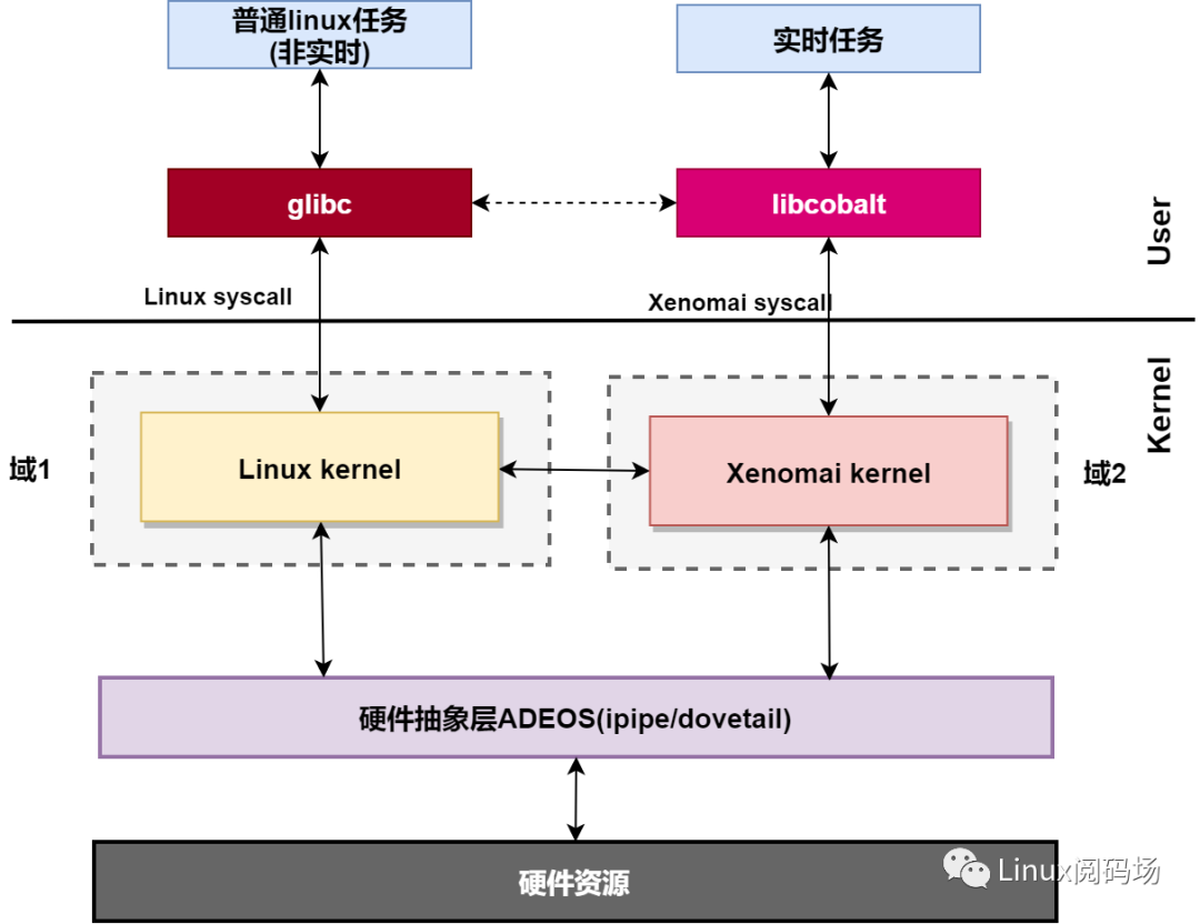 ac486bf4-bf93-11ec-9e50-dac502259ad0.png