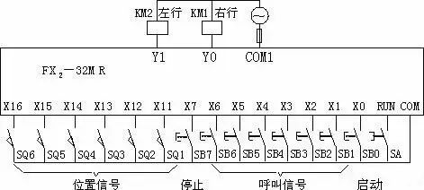 比较指令