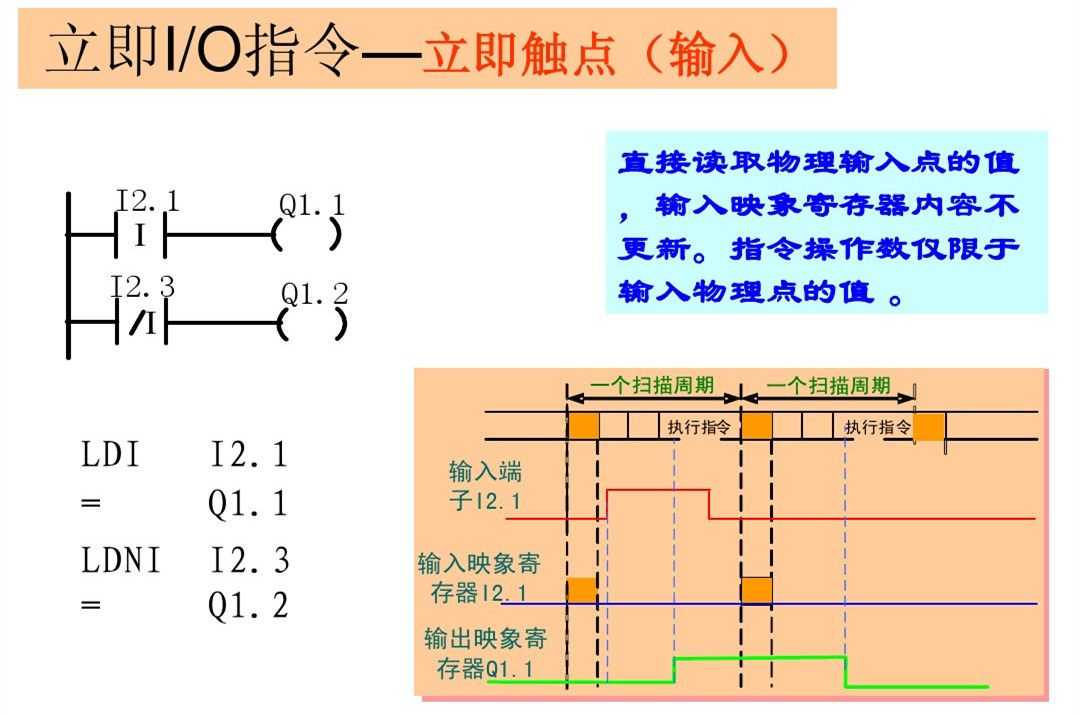 梯形图