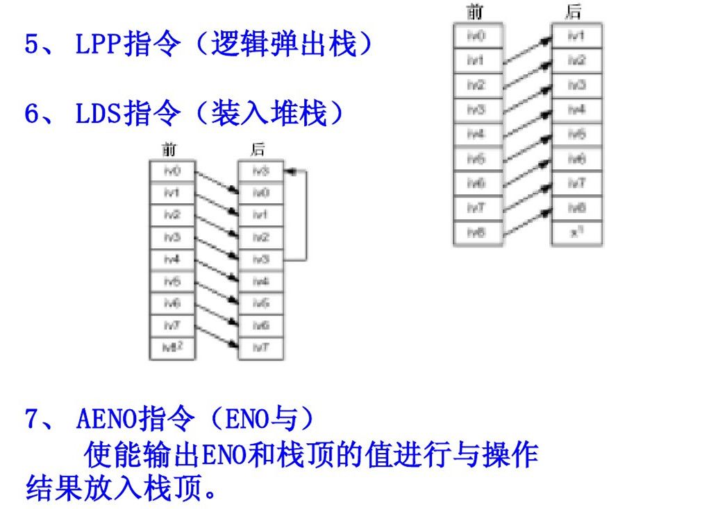 梯形图