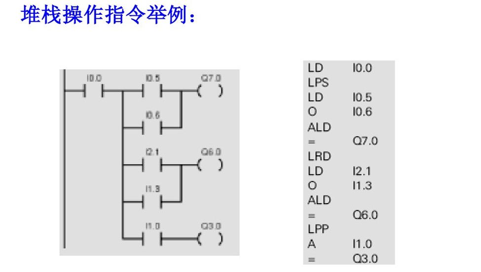 梯形图